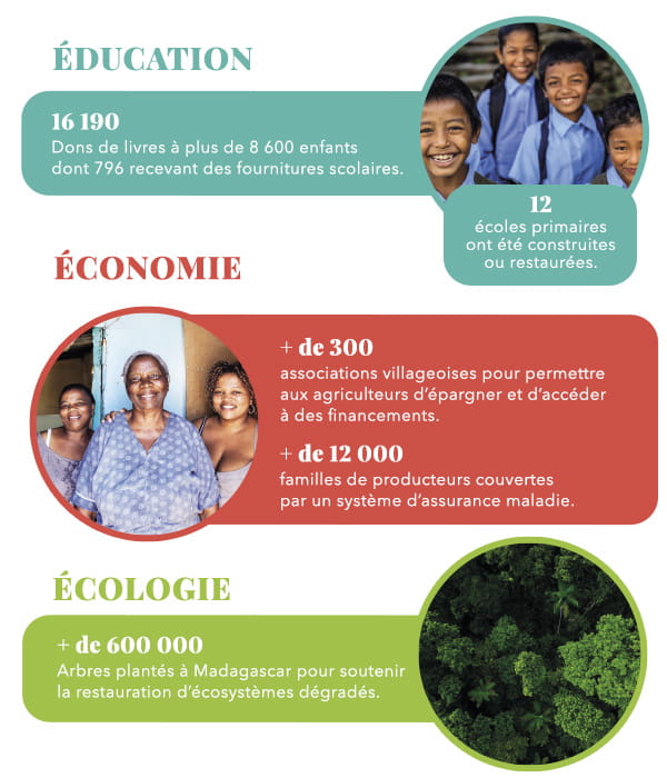 education economy image